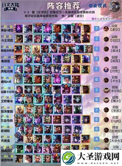 云顶之弈S3星之守护者阵容爆哭推荐！保姆级攻略轻松上分