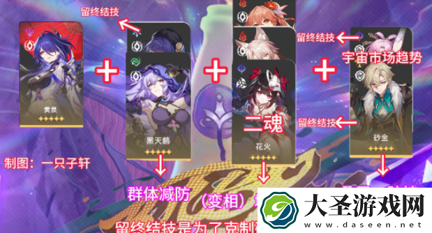 崩坏星穹铁道与梦共舞11层下半怎么过