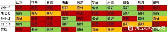 古龙风云录可攻略女主有哪些