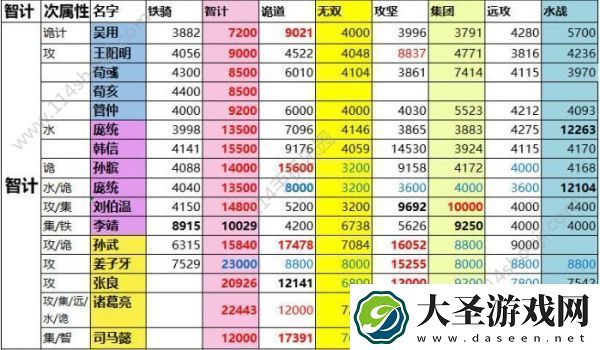 一亿小目标2远征武将属性汇总一览