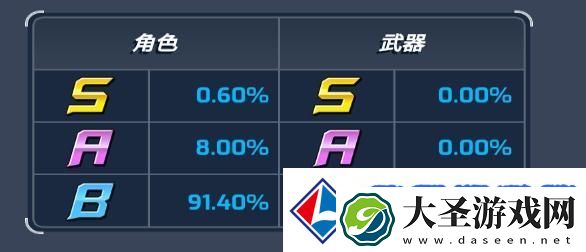洛克人时空裂隙胶囊系统抽卡概率公示