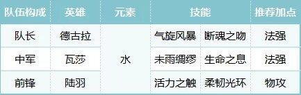 荒野国度阵容推荐