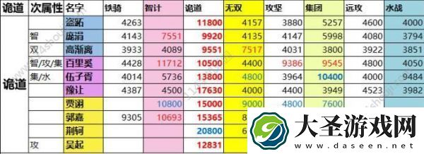 一亿小目标2远征武将属性汇总一览