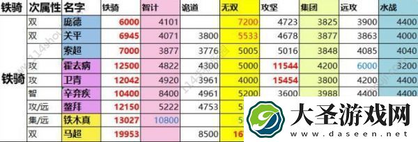 一亿小目标2远征武将属性汇总一览