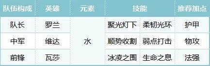 荒野国度阵容推荐