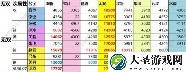 一亿小目标2远征武将属性汇总一览