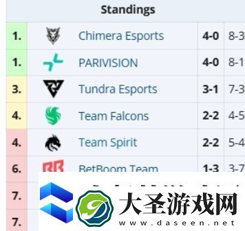 梦幻联赛S25第四日结束
