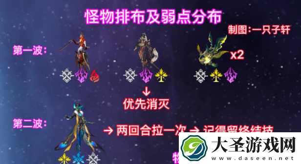 崩坏星穹铁道与梦共舞11层下半怎么过