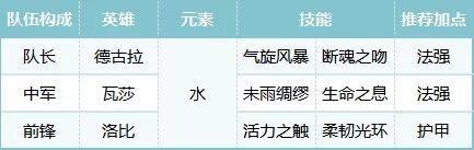 荒野国度阵容推荐