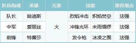 荒野国度阵容推荐