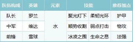 荒野国度阵容推荐