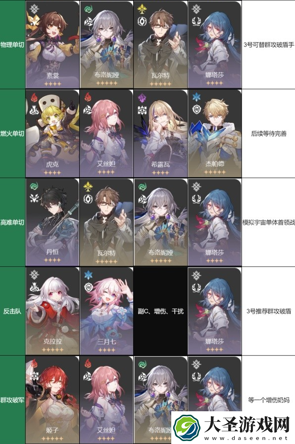 崩坏星穹铁道怎么配队实用