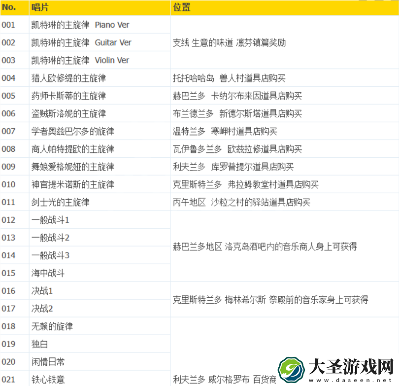八方旅人2全唱片怎么获取