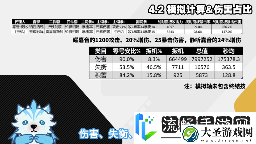 绝区零1.6