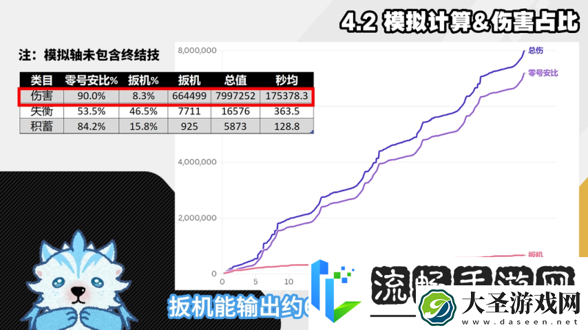 绝区零1.6