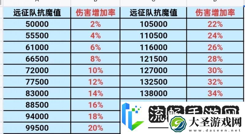 地下城与勇士