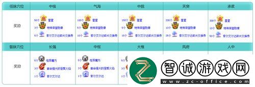 冒险岛新服“蓝蜗牛”4月3日开放！让我们重回最初的冒险！