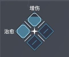 白荆回廊五大属性作用介绍