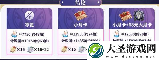 崩坏星穹铁道2.7能获得多少星琼