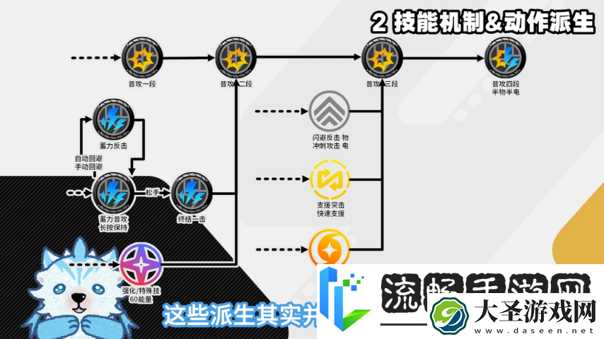 绝区零1.6