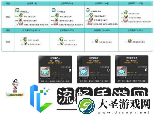 冒险岛新服“蓝蜗牛”4月3日开放！让我们重回最初的冒险！