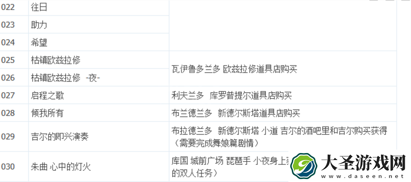 八方旅人2全唱片怎么获取