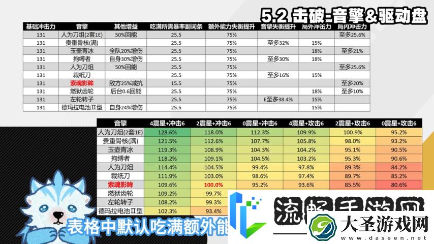 绝区零1.6