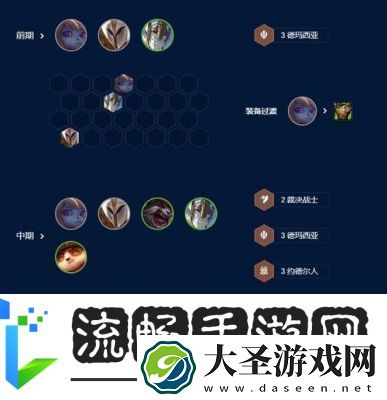云顶之弈S9裁决劫阵容攻略推荐