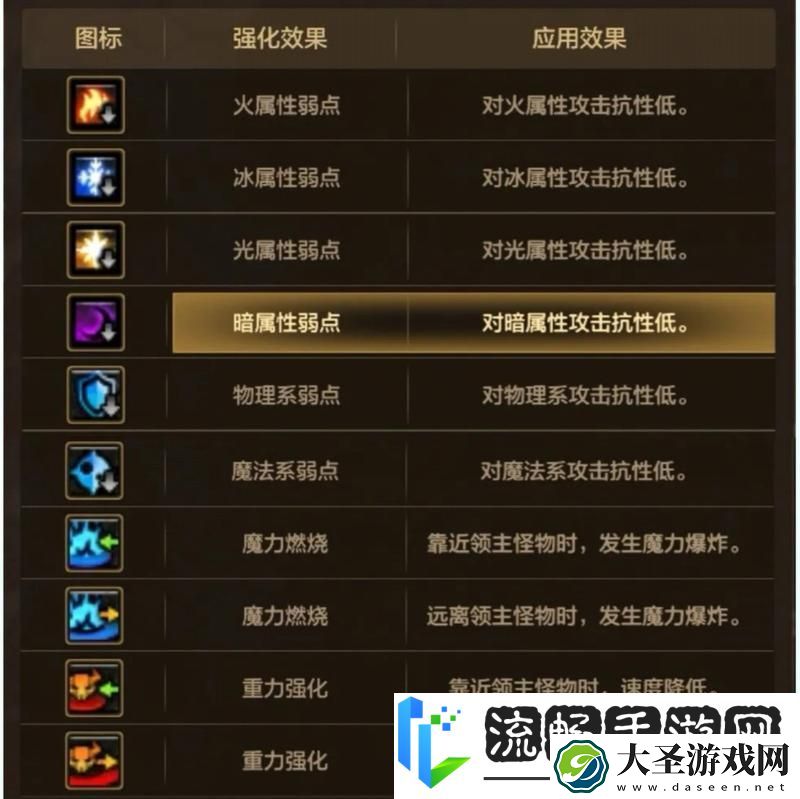 地下城与勇士