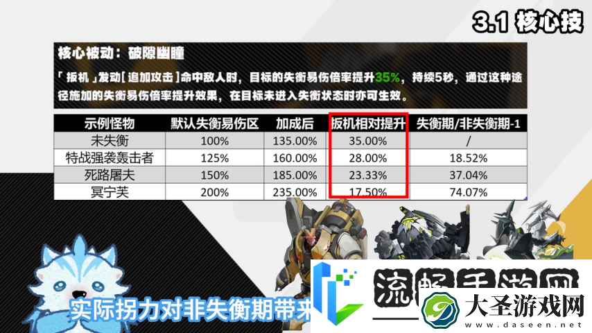 绝区零1.6