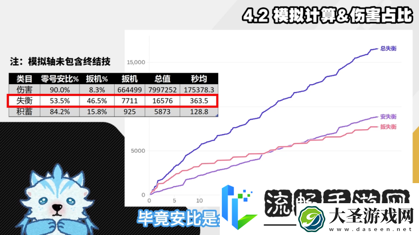 绝区零1.6