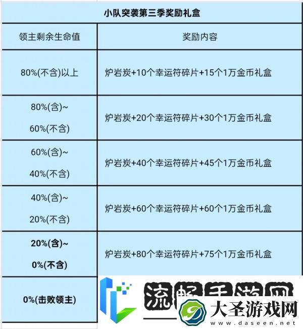 地下城与勇士