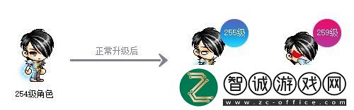 冒险岛新服“蓝蜗牛”4月3日开放！让我们重回最初的冒险！