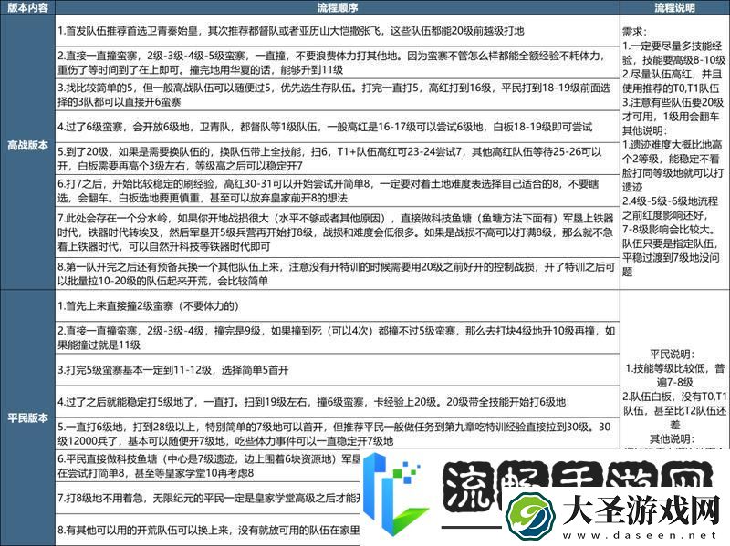 世界启元X3纪元开荒攻略