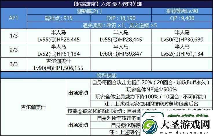 FGO尼禄祭再临决赛上级全面攻略