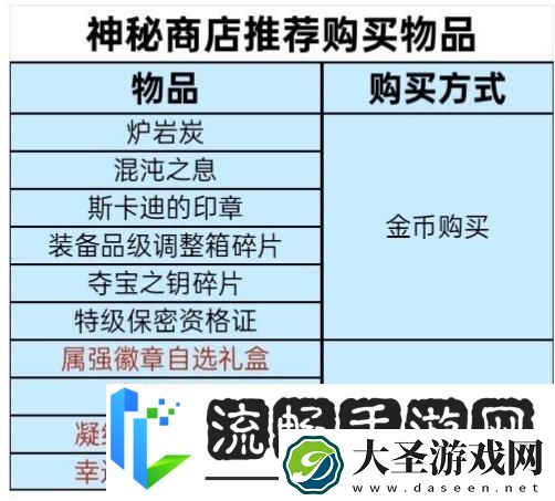 地下城与勇士
