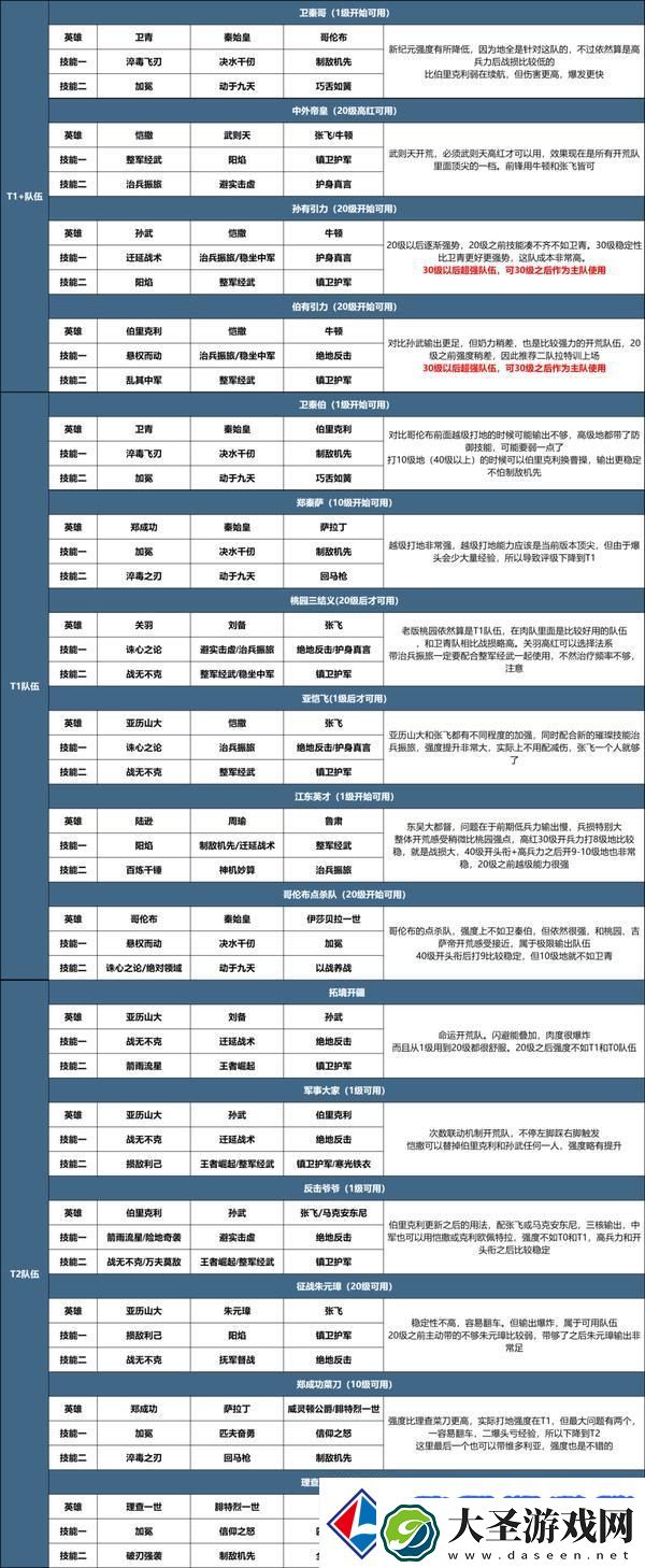 世界启元X3纪元开荒攻略