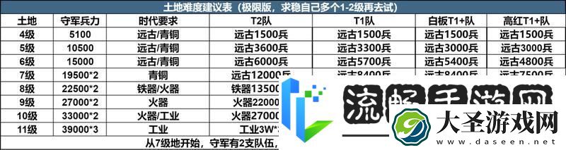 世界启元X3纪元开荒攻略