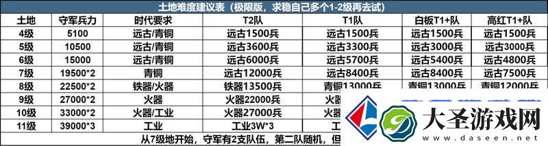 世界启元X3纪元开荒攻略