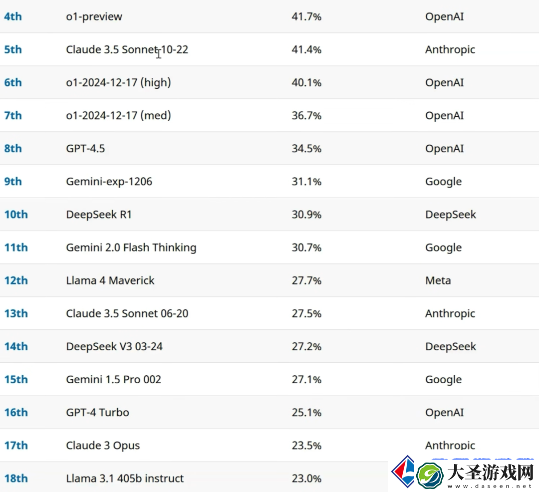 五大疑点曝光