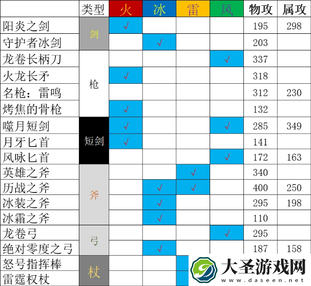 八方旅人2祈祷师有哪些技能