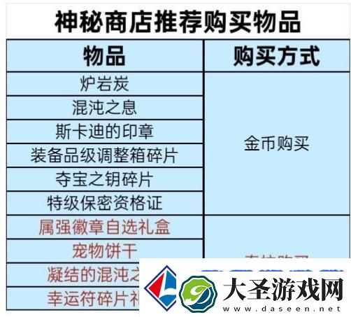 地下城与勇士