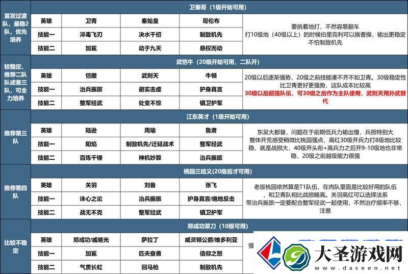 世界启元X3纪元开荒攻略
