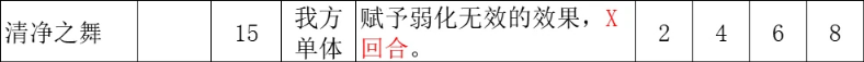 八方旅人2祈祷师有哪些技能