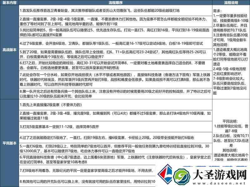 世界启元X3纪元开荒攻略