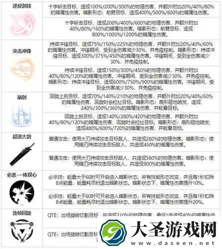 旧日传说中的比约恩究竟如何