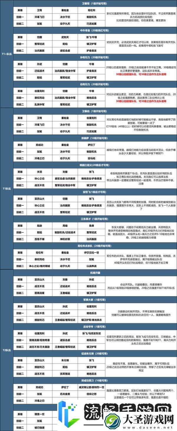 世界启元X3纪元开荒攻略