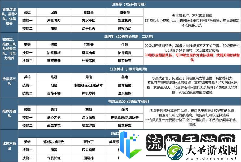 世界启元X3纪元开荒攻略