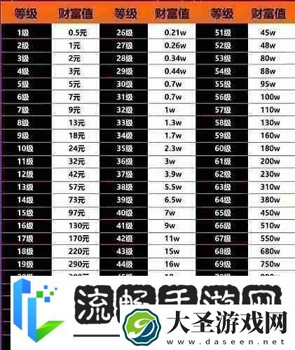 抖音财富等级175级是多少钱抖音1到75级价格表大全