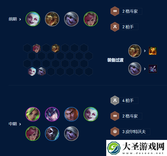 云顶之弈s9皮城祖安枪阵容怎么搭配